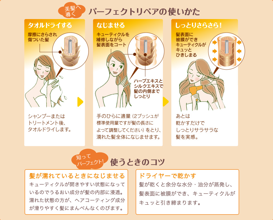 パーフェクトリペアの使いかた