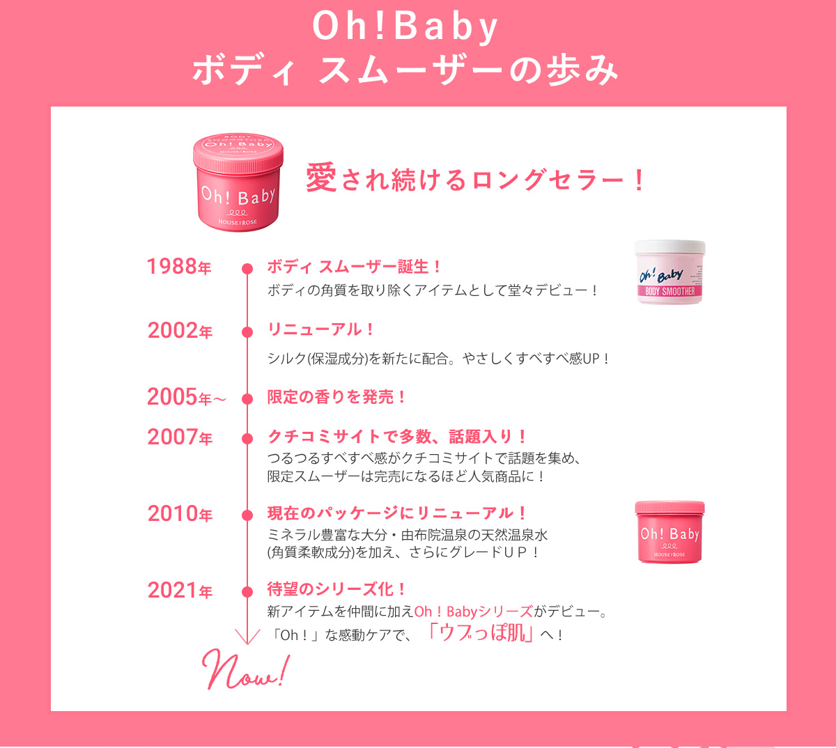 スムーザーの歩み