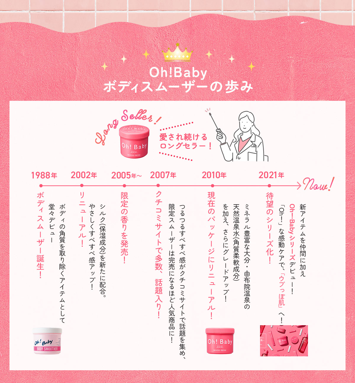 ボディスムーザーの歩み