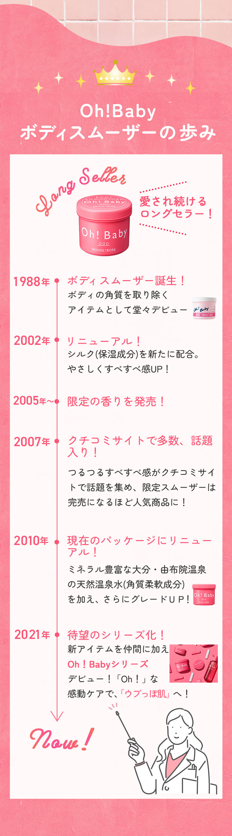 ボディスムーザーの歩み