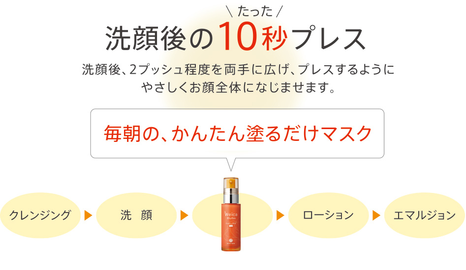 洗顔後のたった10
							秒プレス