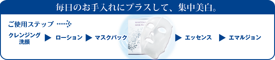 毎日のお手入れにプラスして、集中美白。