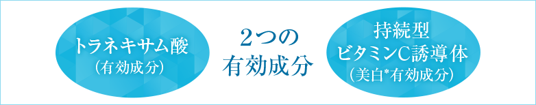 2つの有効成分