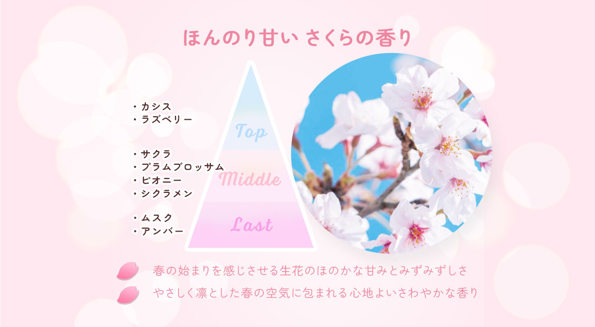 ほんのり甘い　さくらの香り　桜の香り　Oh! Babyボディ スムーザー SK