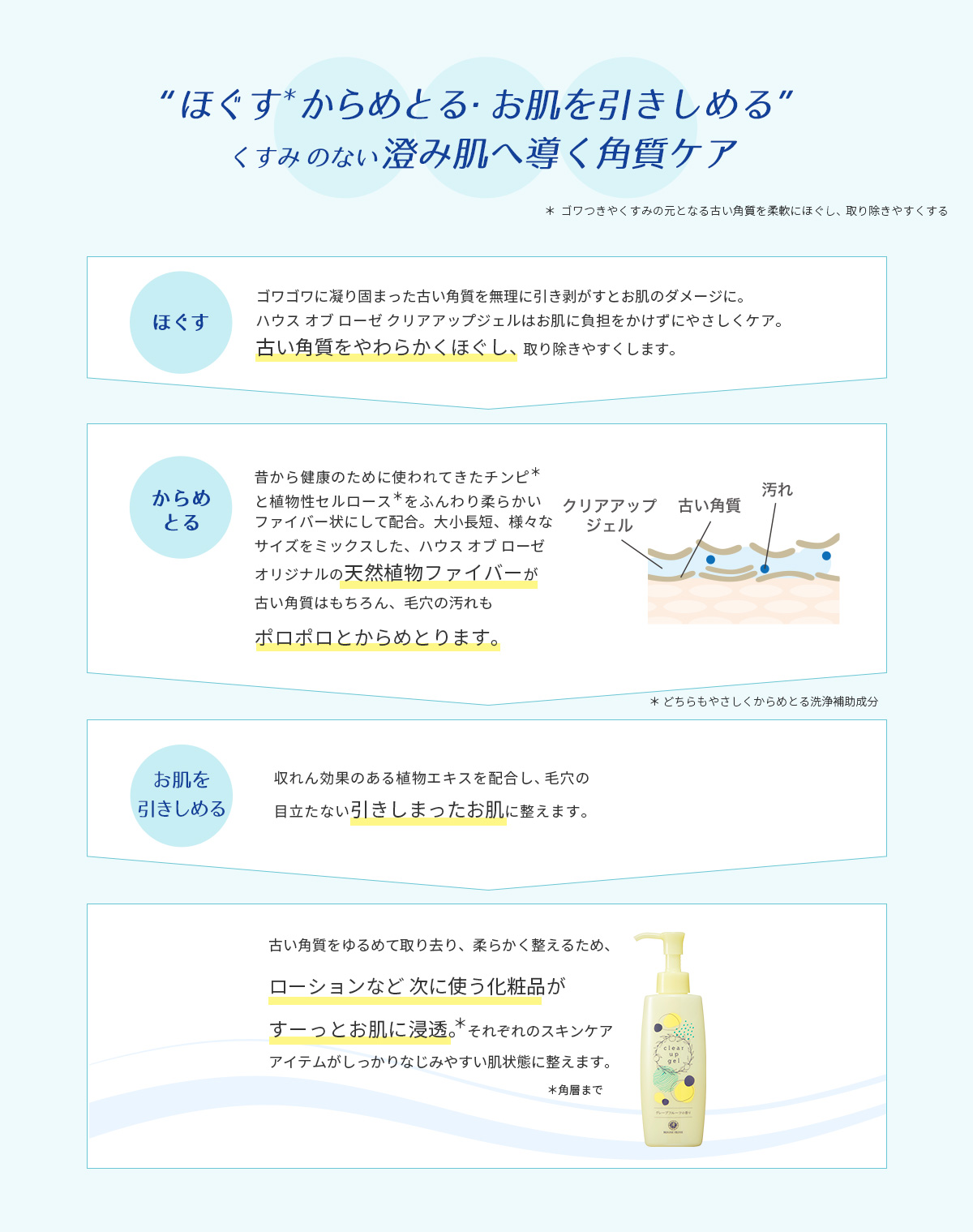 “ほぐす・からめとる・お肌を引きしめる” くすみのない澄み肌へ導く角質ケア