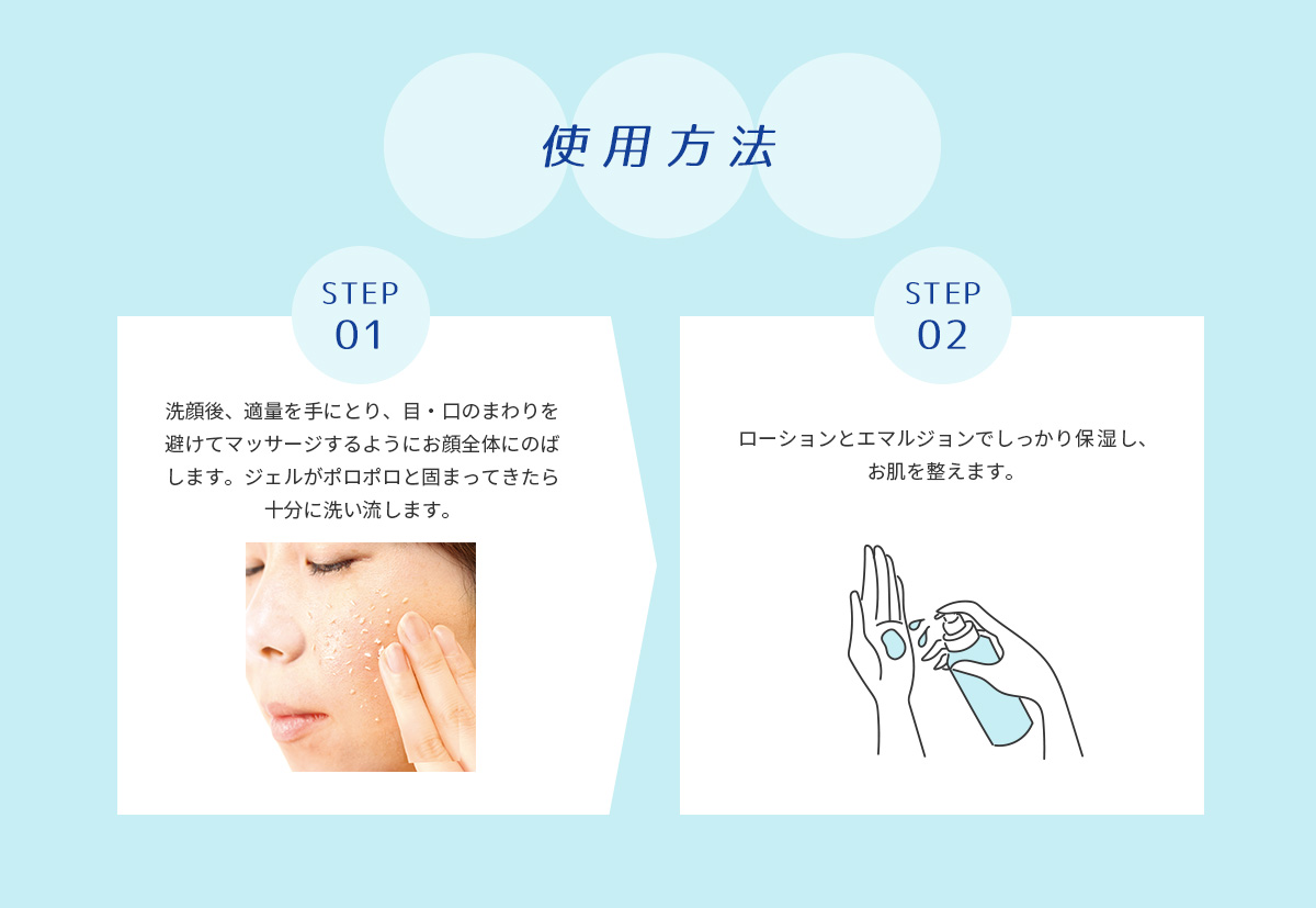 使用方法 