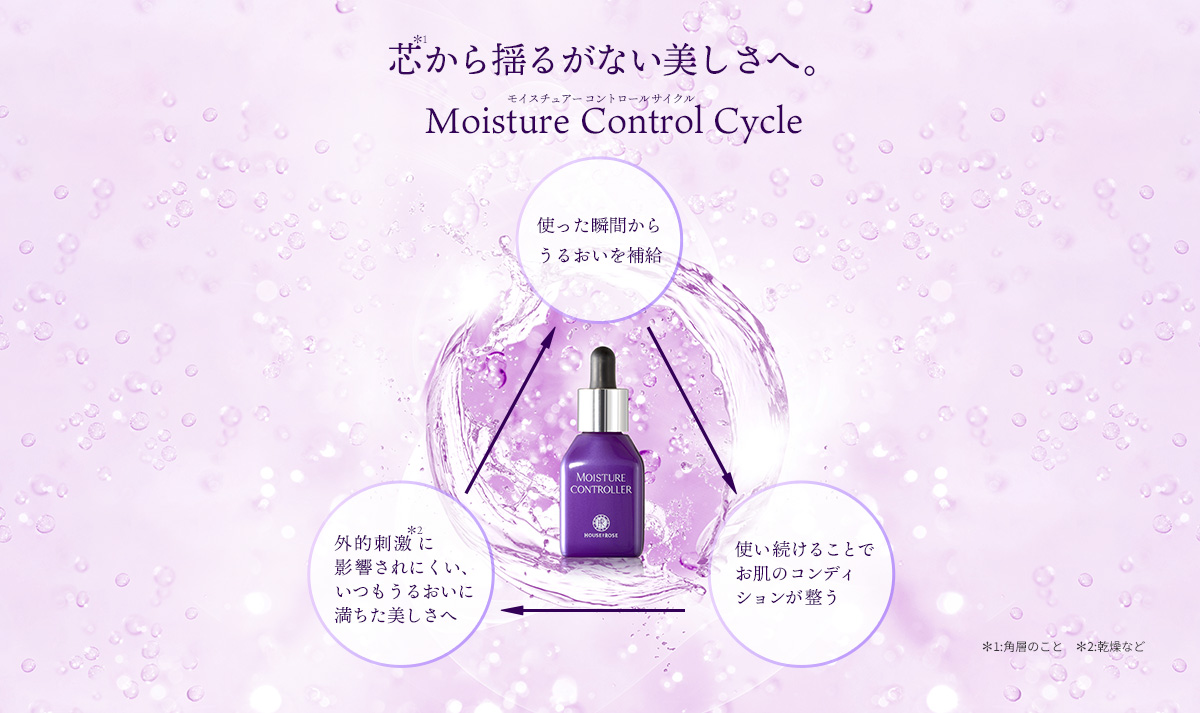 芯から揺るがない美しさへ。 Moisture Control Cycle