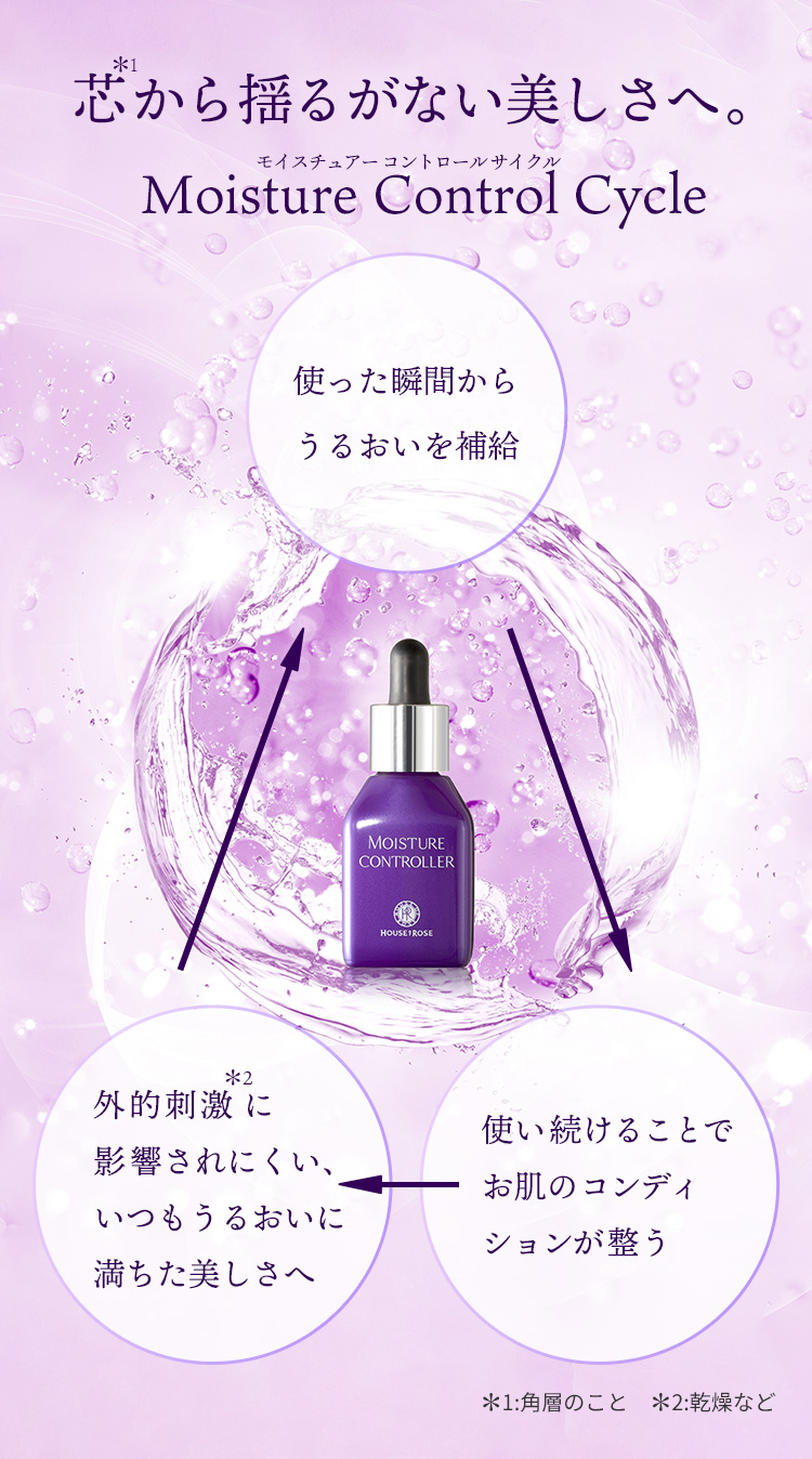  芯から揺るがない美しさへ。 Moisture Control Cycle