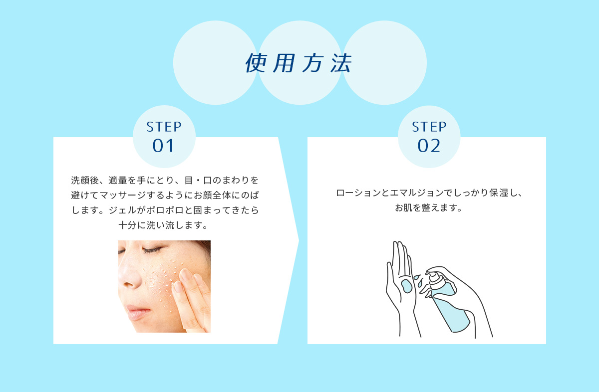 使用方法 