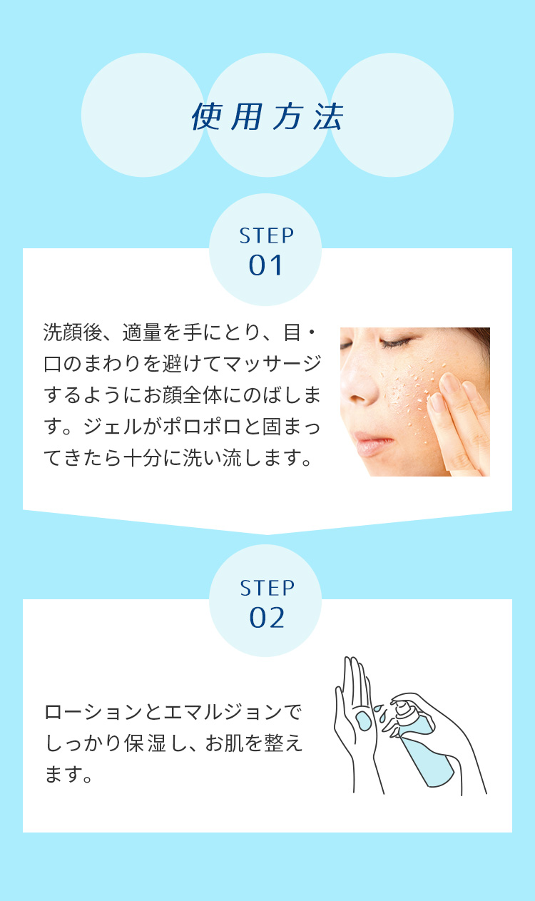 使用方法