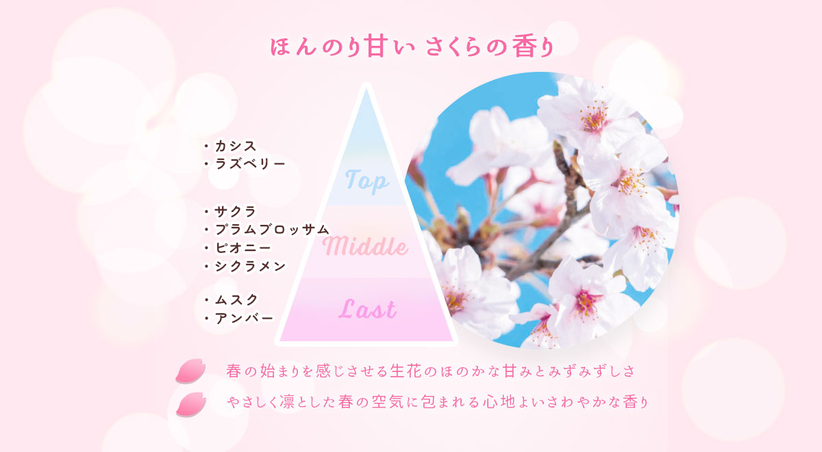 ほんのり甘いさくらの香り