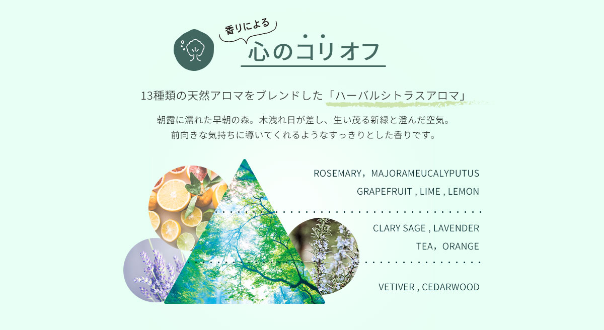心のコリオフ
