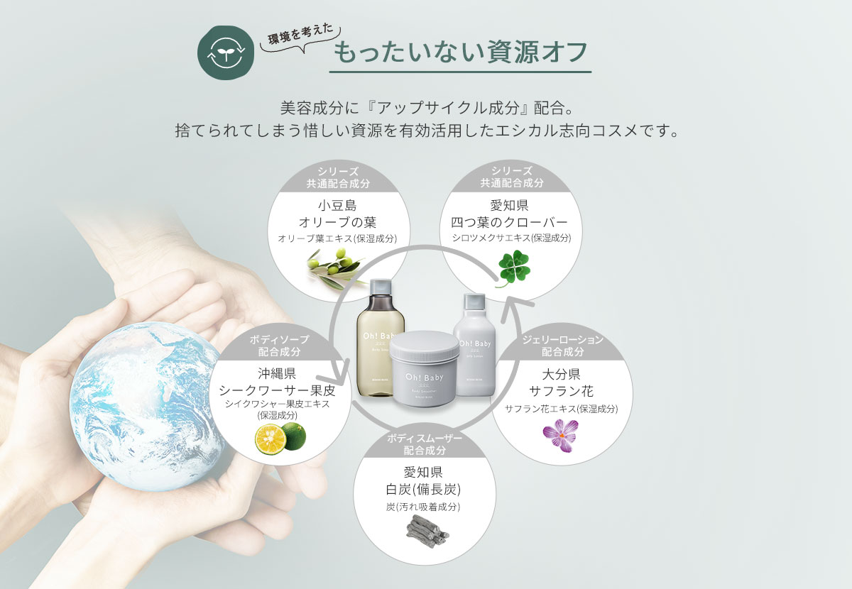 もったいない資源オフ