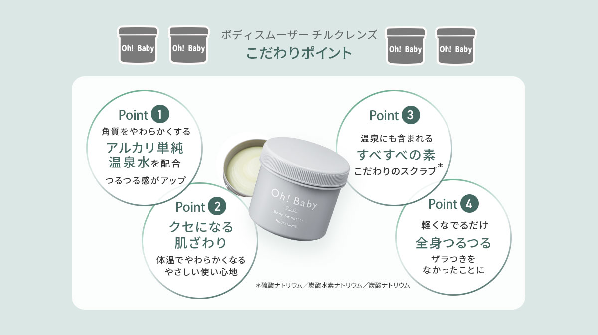 ボディスムーザーこだわりポイント