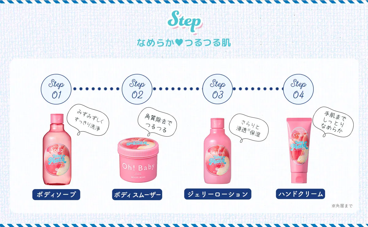ジューシーピーチの香り 使用手順