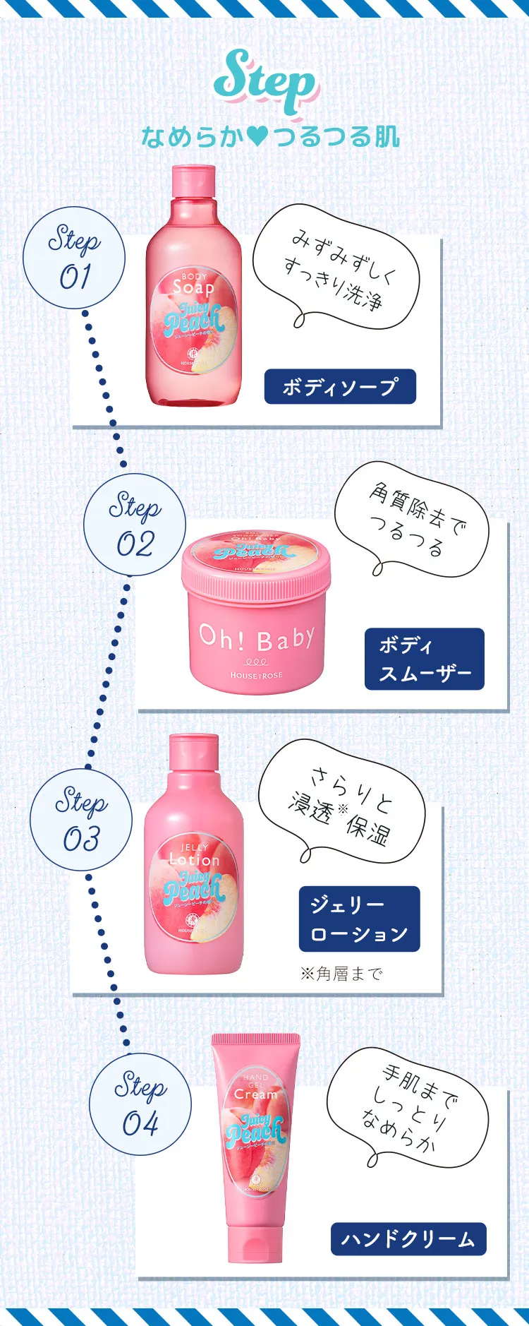 ジューシーピーチの香り 使用手順