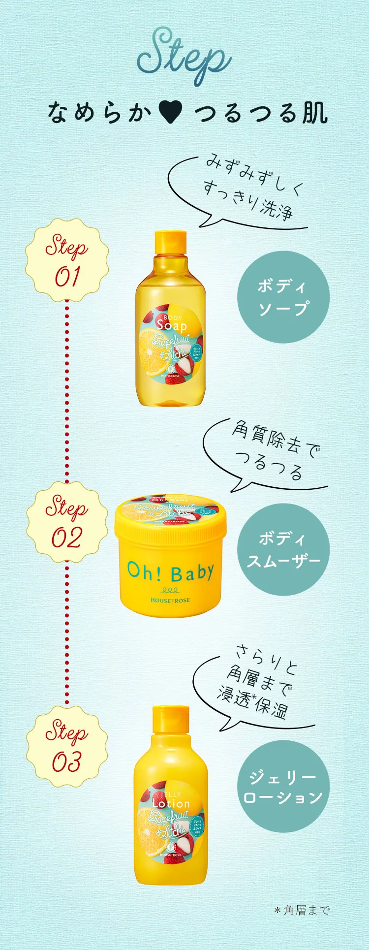 ステップ