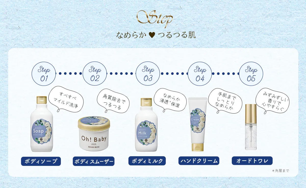 ステップ