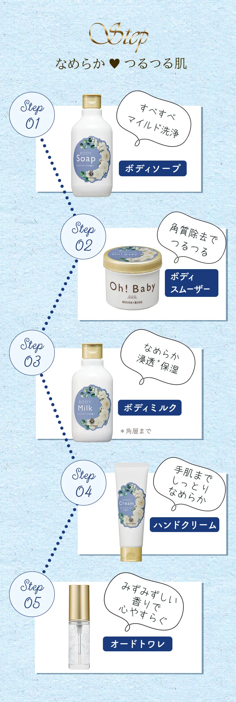 ステップ