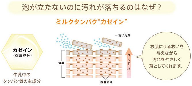 泡が立たないのに汚れが落ちるのはなぜ？