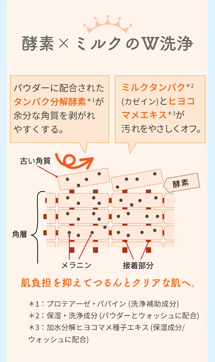 ミルキュアミーウォッシュ＆パウダー04