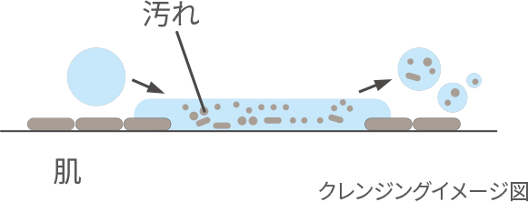 汚れオフイメージ図