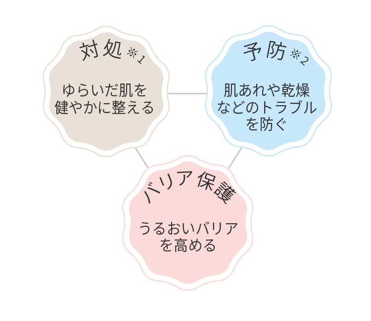 3つのアプローチイメージ図