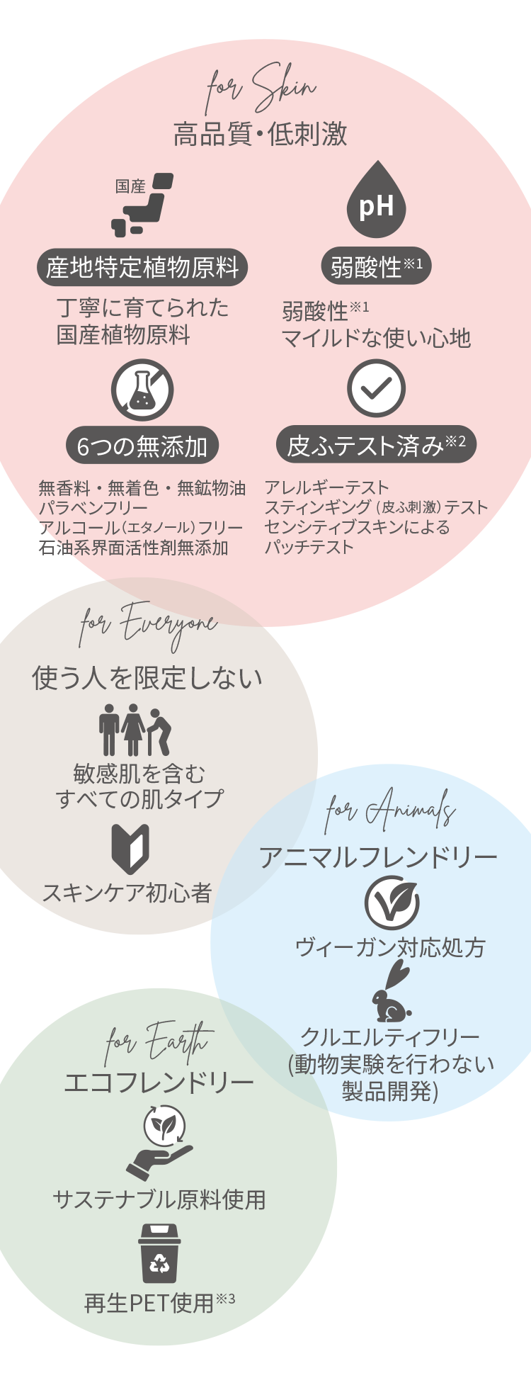クリーンビューティーイメージ図