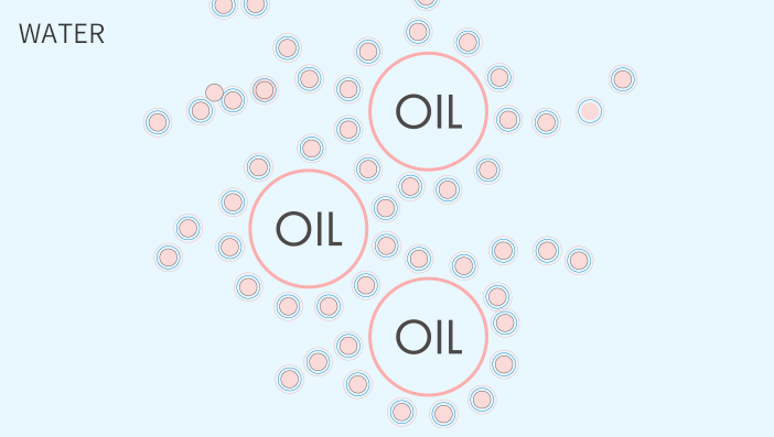 オイルパッキング処方イメージ図