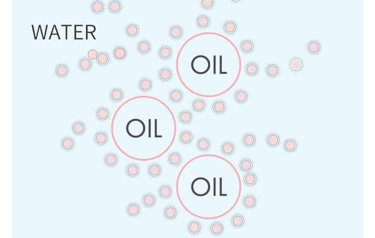 オイルパッキング処方イメージ図