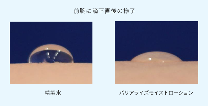 前腕に滴下直後の様子図