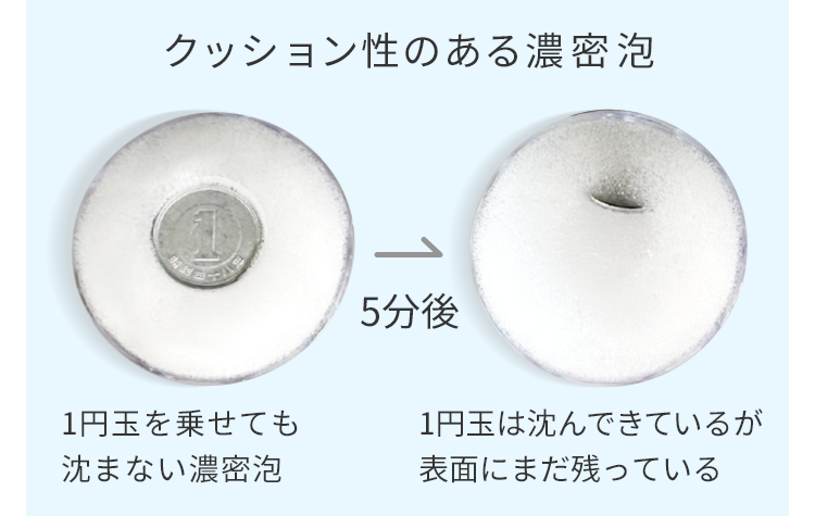 1円玉を乗せても沈まない泡のイメージ図