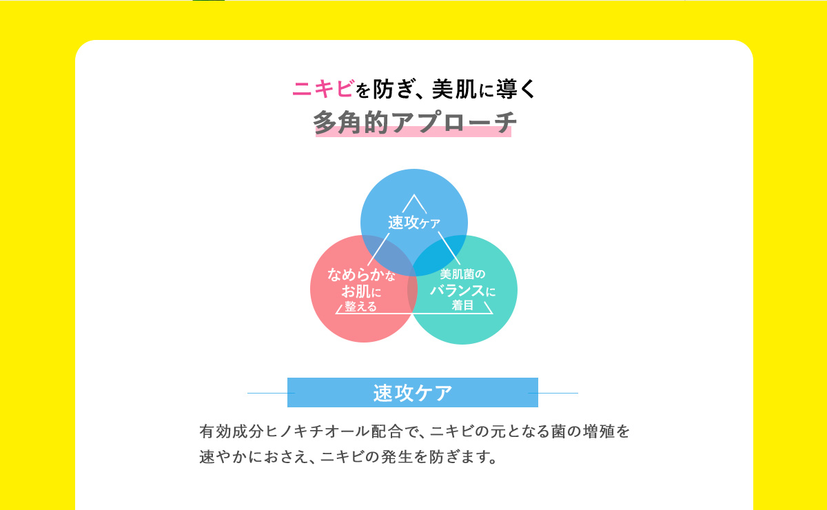 多角的アプローチ　速攻ケア　なめらかなお肌に整える　美肌菌のバランスに着目