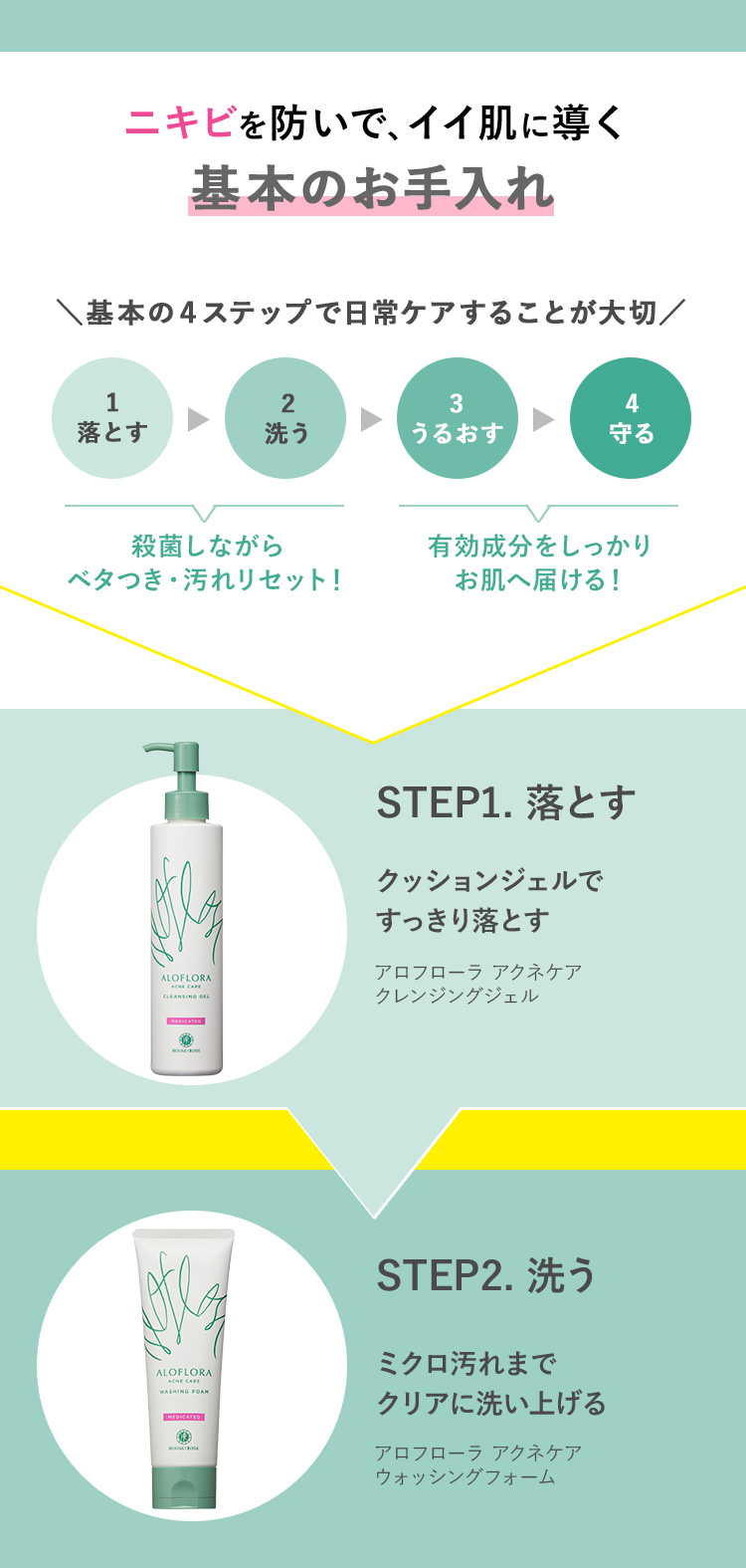 基本のお手入れ ラインナップ クレンジング ウォッシングフォーム 洗顔