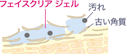 フェイスクリアジェルのイメージ図