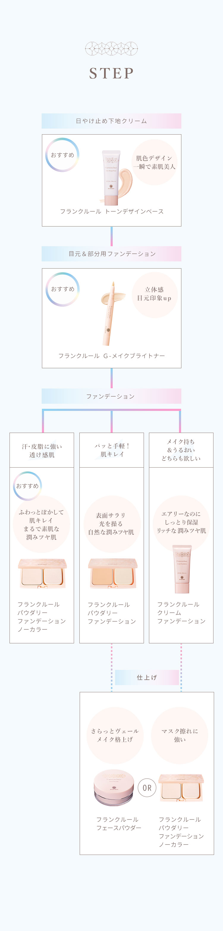 使用ステップ