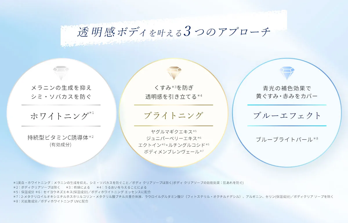 3つのアプローチ