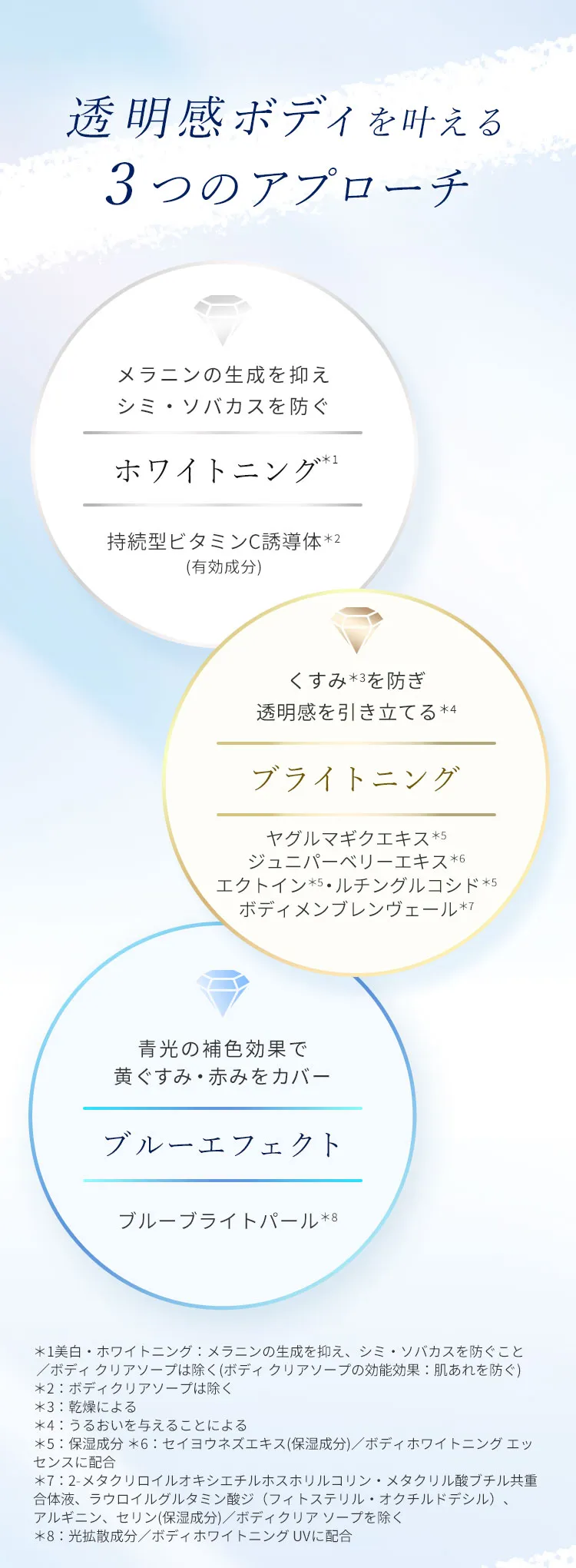 3つのアプローチ