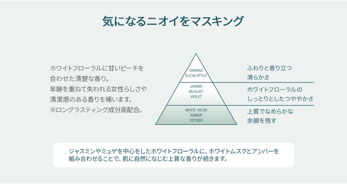 商品ラインナップ