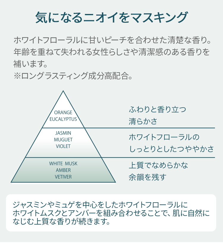 気になるニオイをマスキング