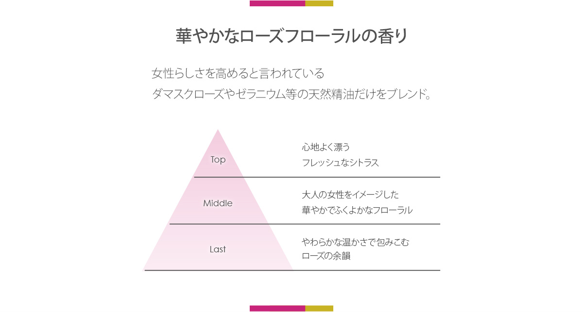 華やかなローズフローラルの香り