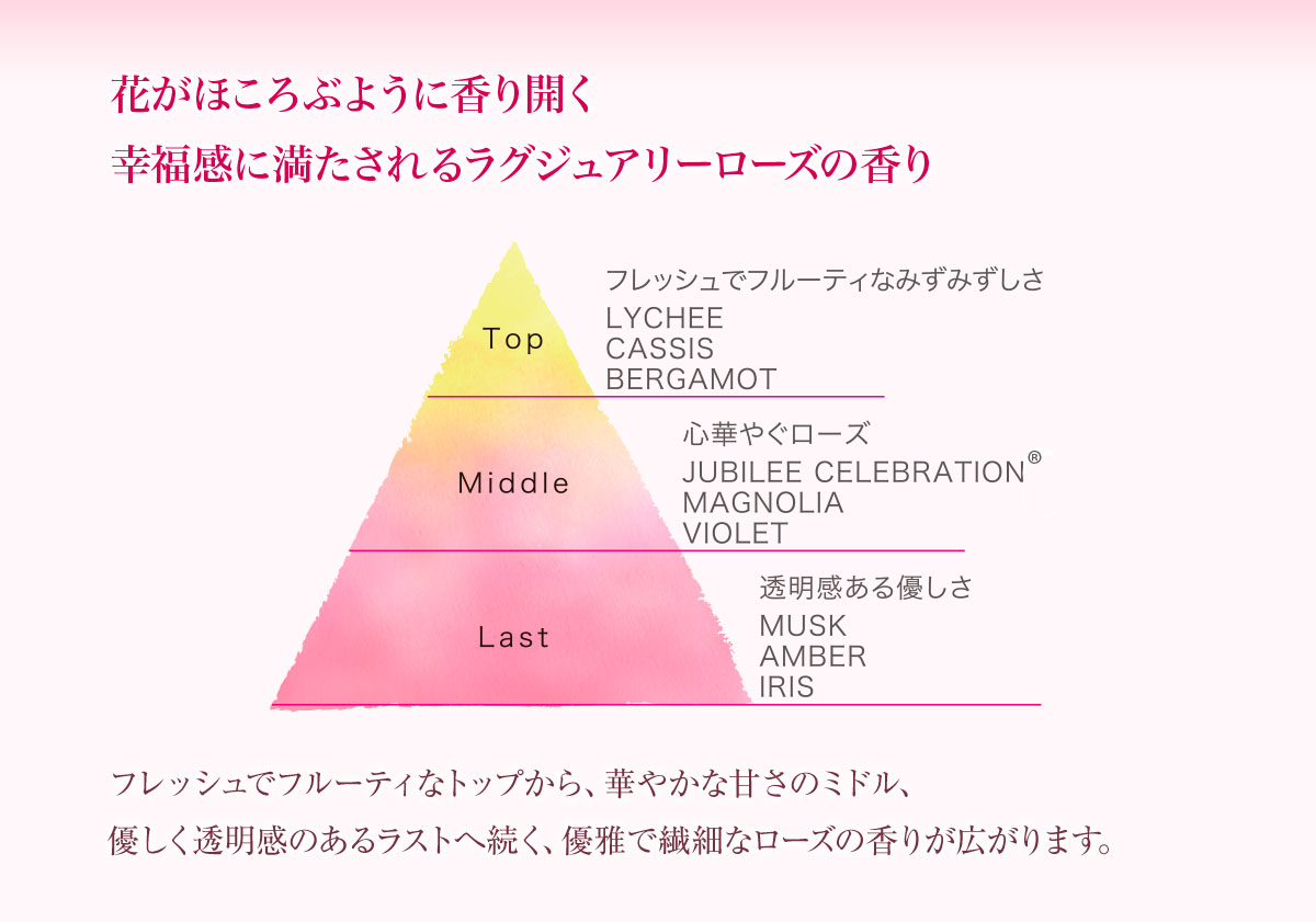 花がほころぶように香り開く幸福感に満たされるラグジュアリーローズの香り