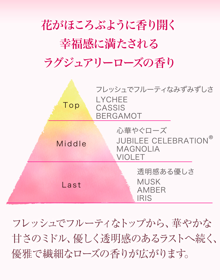 花がほころぶように香り開く幸福感に満たされるラグジュアリーローズの香り