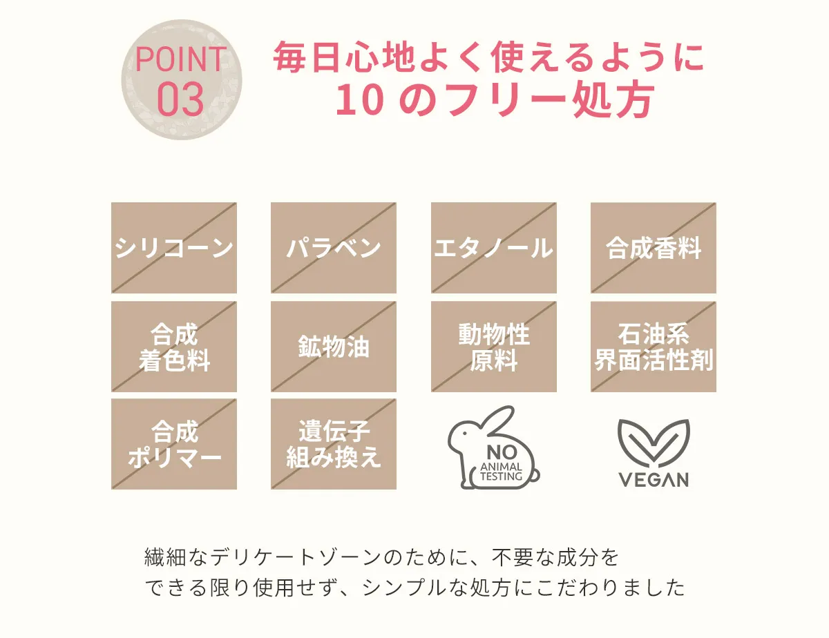 10のフリー処方