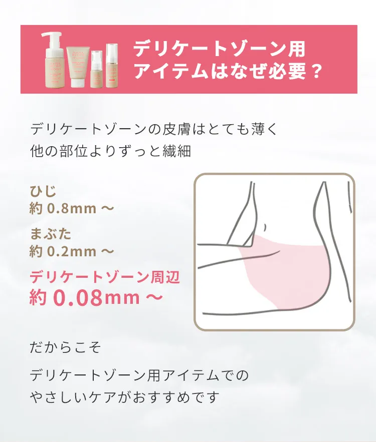 デリケートゾーンケアはなぜ必要？