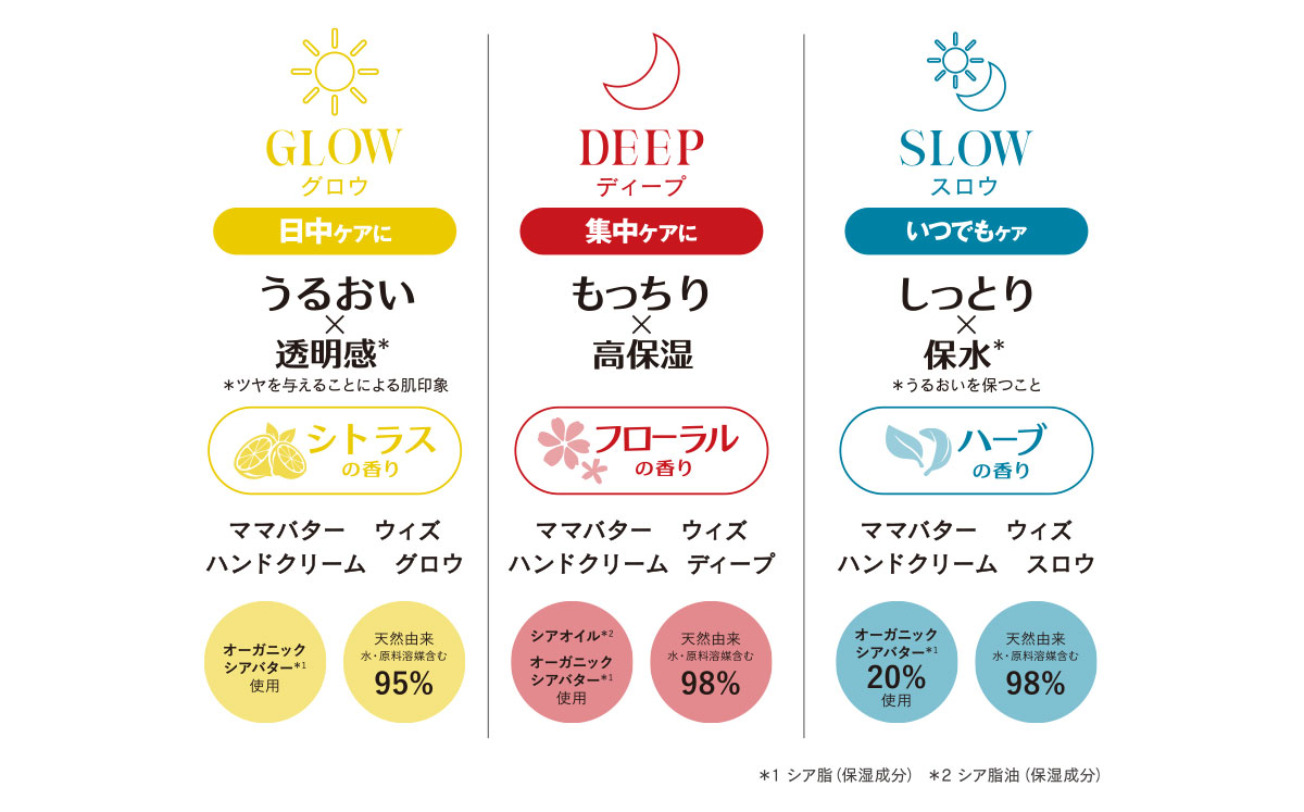 ママバターマイン限定ハンドクリームラインナップ