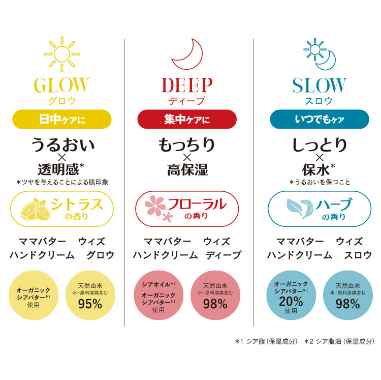 ママバターマイン限定ハンドクリームラインナップ