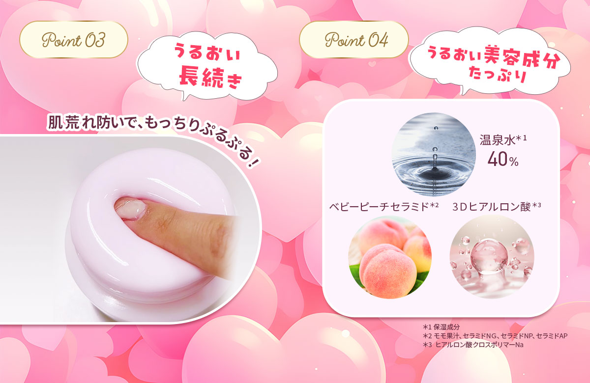 ポイント3.ポイント4