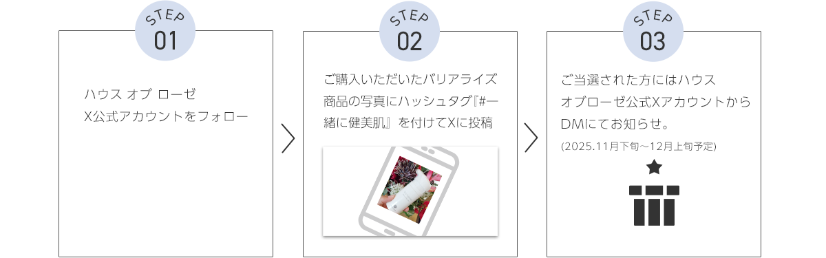 キャンペーンステップ画像全体
