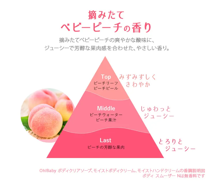 ベビーピーチの香り